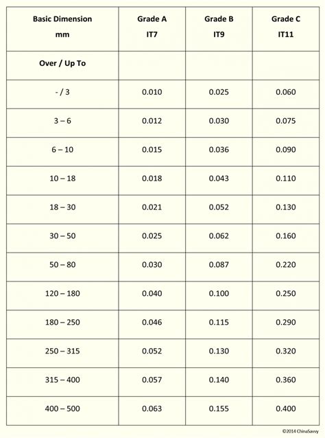 cnc machine tolerances|cnc tolerance chart.